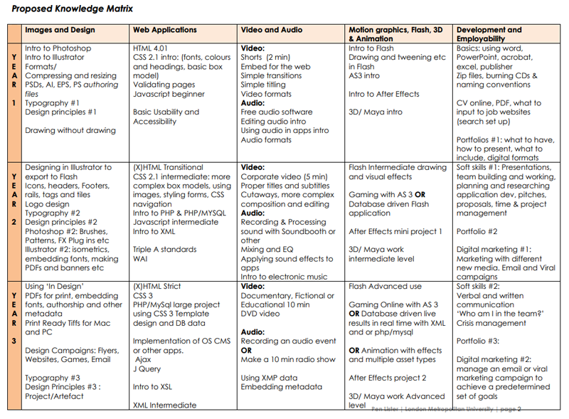newmediatechnology publication teaser